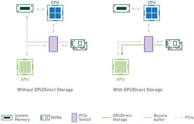 NVIDIA發(fā)布多款5G應用產(chǎn)品，并推出AI運算專用顯卡資料直通技術