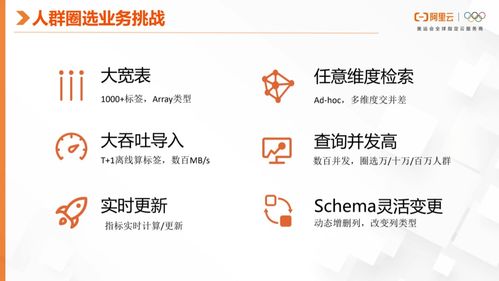 ClickHouse在實(shí)時(shí)廣告圈人業(yè)務(wù)中的最佳實(shí)踐